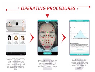 Clinical-Grade Multispectral Imaging：Equipped with a 20MP HD camera and RGB/UV/PL lighting, it penetrates to the dermis, accurately detecting 12 issues including spots, pores, wrinkles, and UV damage.